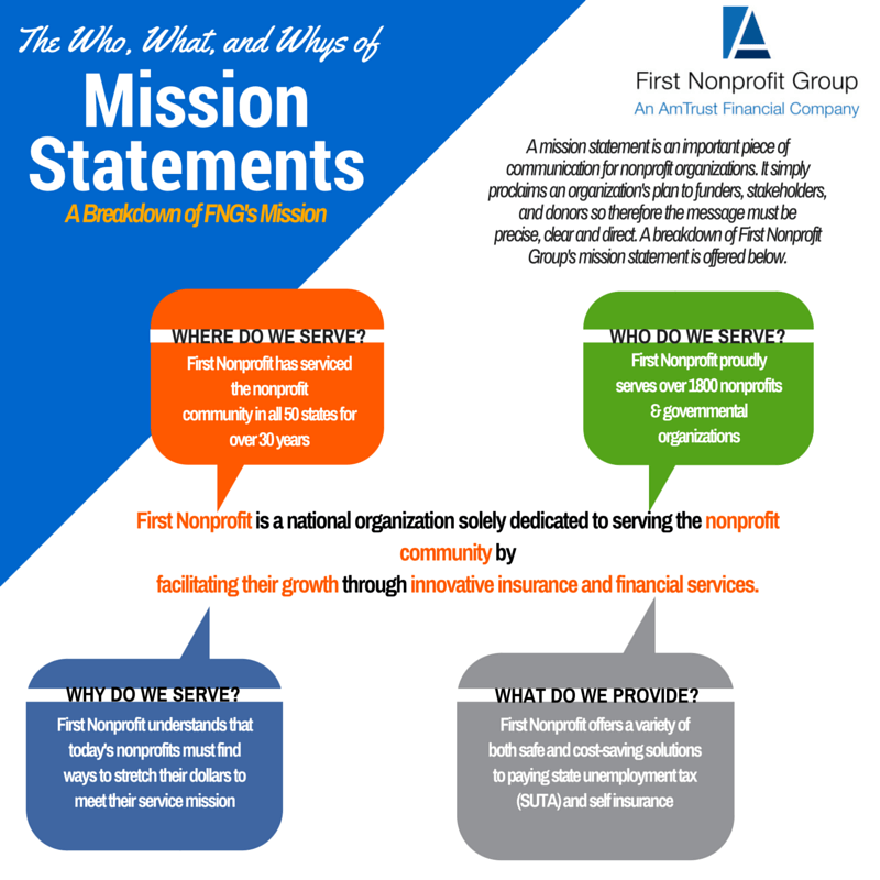 How To Write A Good Mission Statement For A Nonprofit Organization