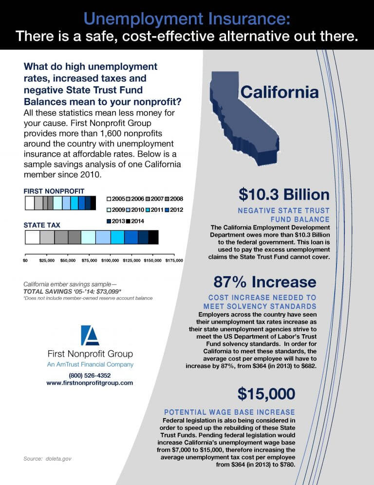 California Nonprofits: Unemployment Insurance Changes Ahead. You Have ...