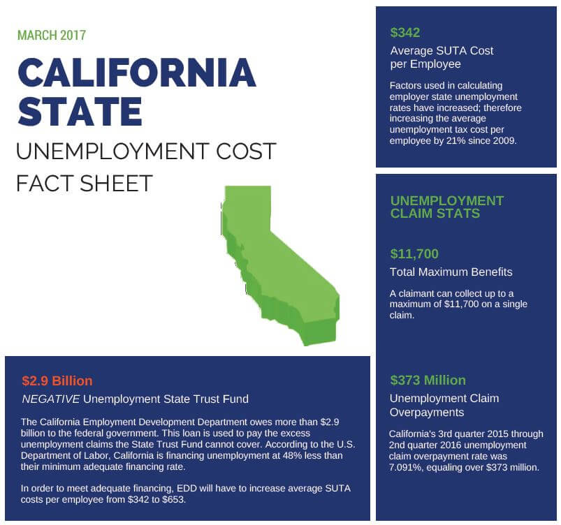 CA fact sheet