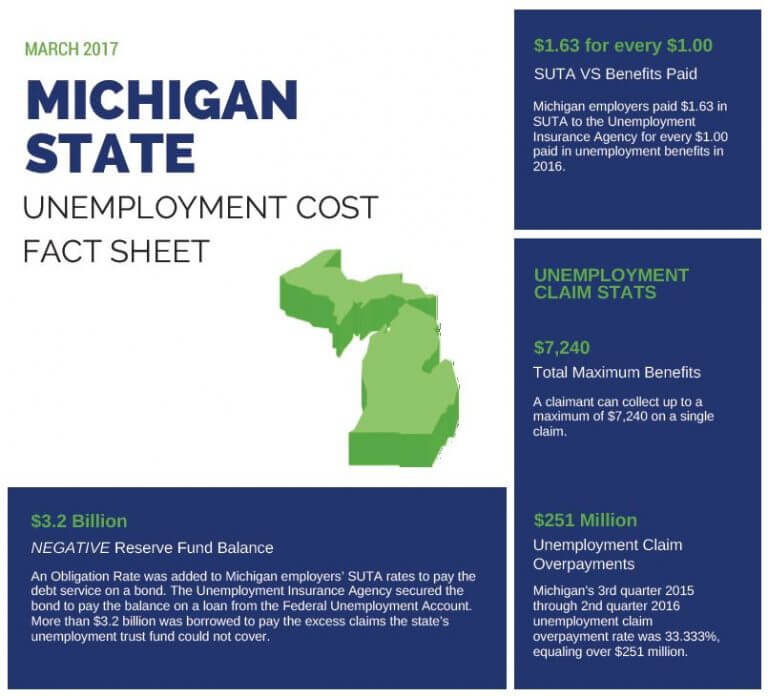 Fast Unemployment Cost Facts For Michigan First Nonprofit Companies