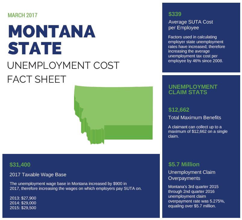 MT fact sheet