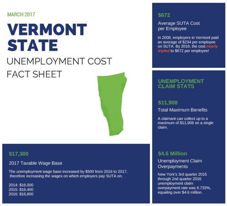 Fast Unemployment Cost Facts for Vermont First Nonprofit Companies