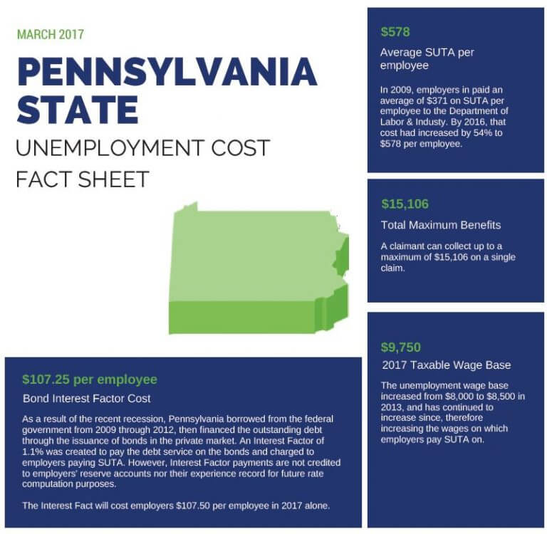 Fast Unemployment Cost Facts for Pennsylvania First Nonprofit Companies