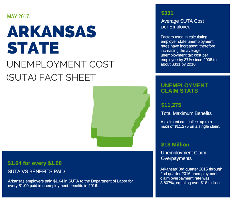 Arkansas fact sheet