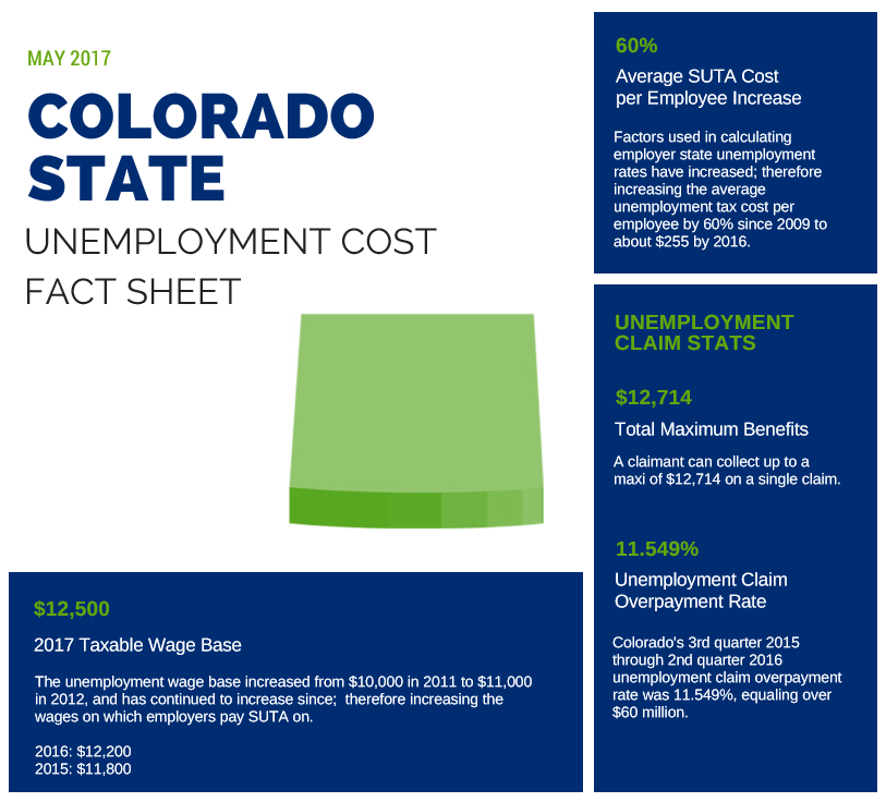 Fast Unemployment Cost Facts for Colorado First Nonprofit Companies