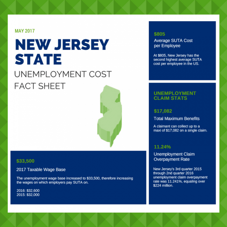 Fast Unemployment Cost Facts For New Jersey First Nonprofit Companies