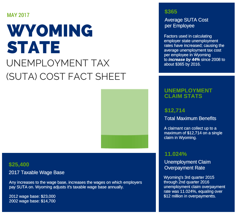 Wyoming Fact Sheet