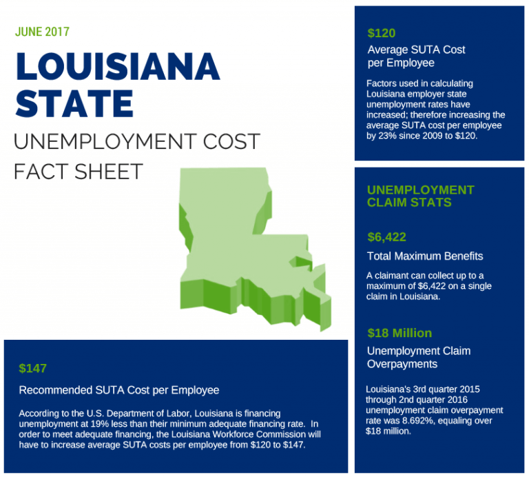 Fast Unemployment Cost Facts for Louisiana First Nonprofit Companies