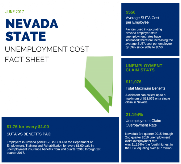 Fast Unemployment Cost Facts for Nevada First Nonprofit Companies