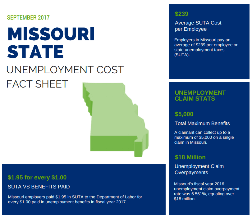 Fast Unemployment Cost Facts for Missouri First Nonprofit Companies