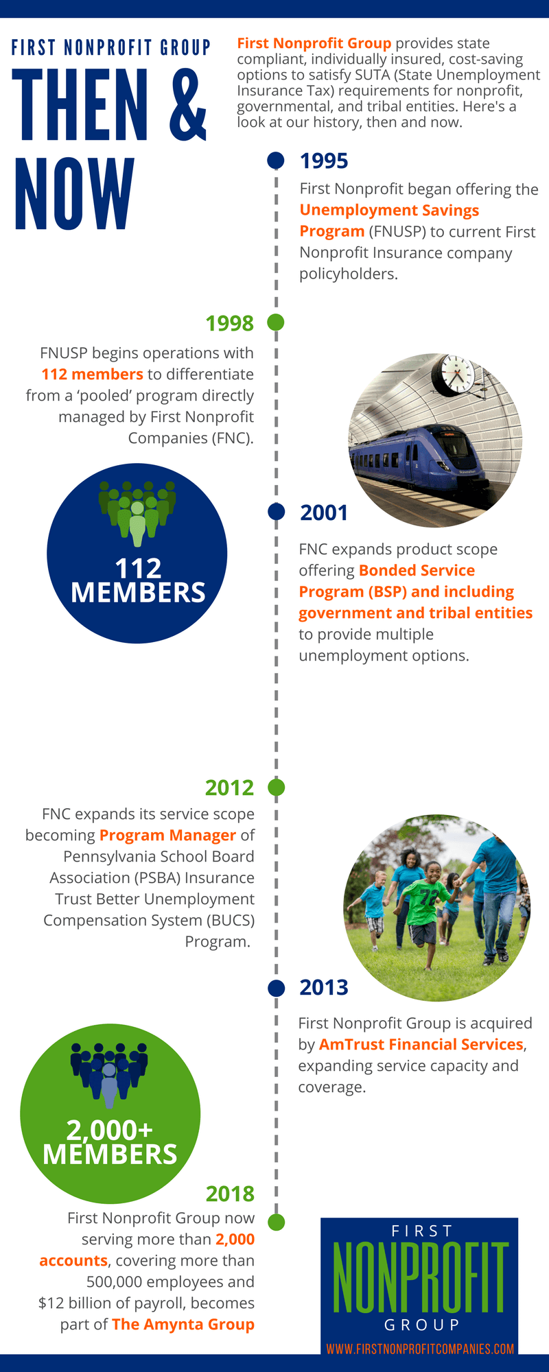 FNG Then and Now Infographic final